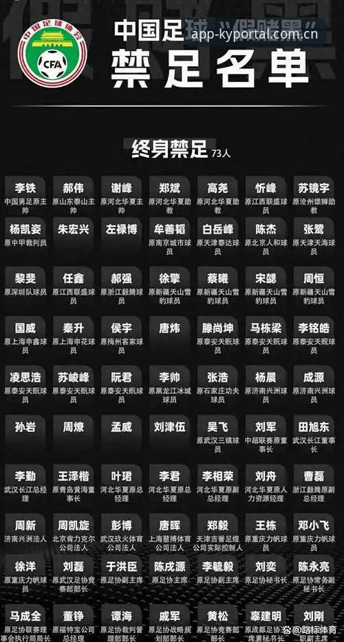 中国足协第三批禁足名单深度解读：从行业乱象到ky体育平台注册用户的风险防范指南