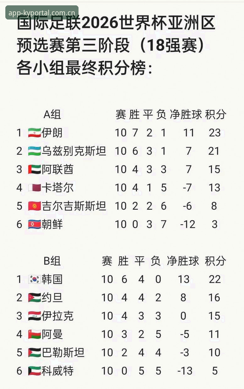 开云体育注册流程 揭秘世界杯赛程背后的隐忧:顶级球员的疲惫与足球生态的失衡